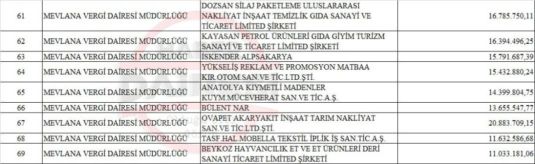 İşte ilçe ilçe Konya’nın vergi yüzsüzleri listesi 15